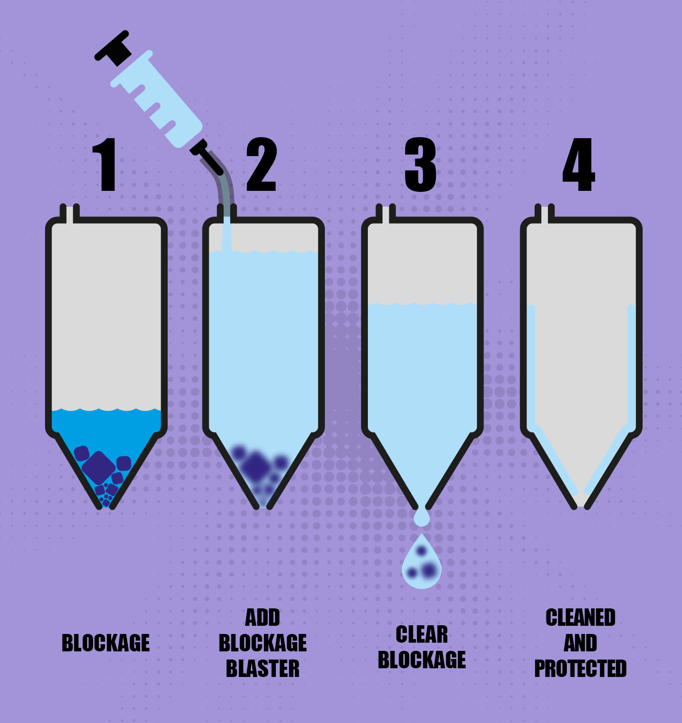 Blockage Blaster 60ml Epson Print Head Cleaning Kit - Image 6